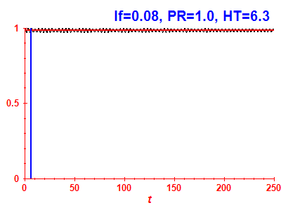 Survival probability